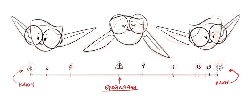 Брейкдауны. Почему они так важны в анимации?